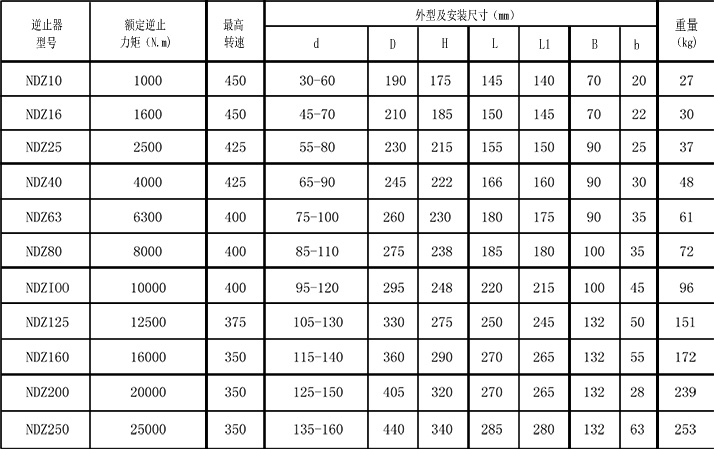 DNZ单向绿巨人污WWW在线观看免费下载参数表格