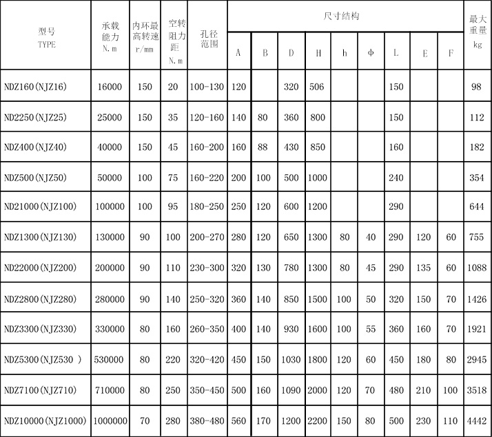 NDZ逆止器参数表格